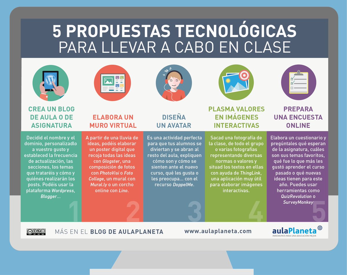 5 Propuetas Tecnológicas para aplicar en clase