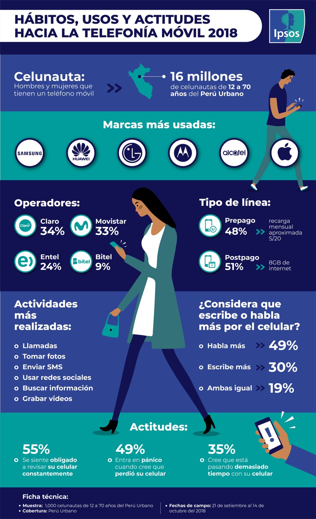 Infografía-Celunauta-2018-Ipsos