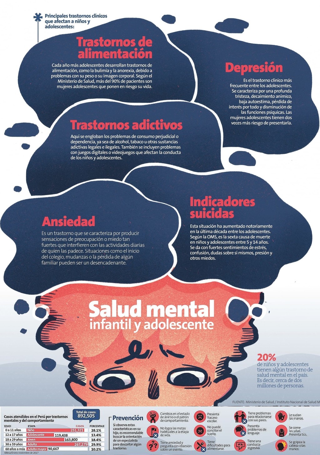 Salud Mental de Niños y Adolescentes en Perú