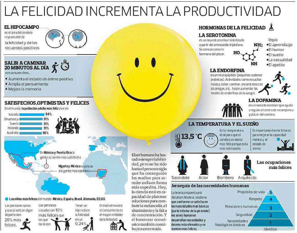 infografc3ada-de-la-felicidad